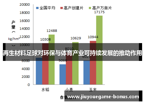 再生材料足球对环保与体育产业可持续发展的推动作用